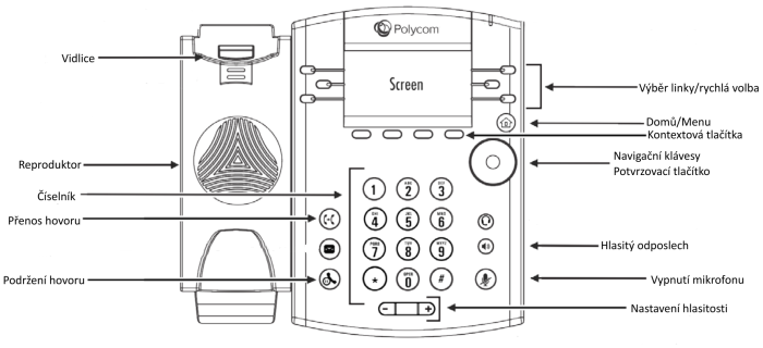 Schema telefonu Polycom VVX 310